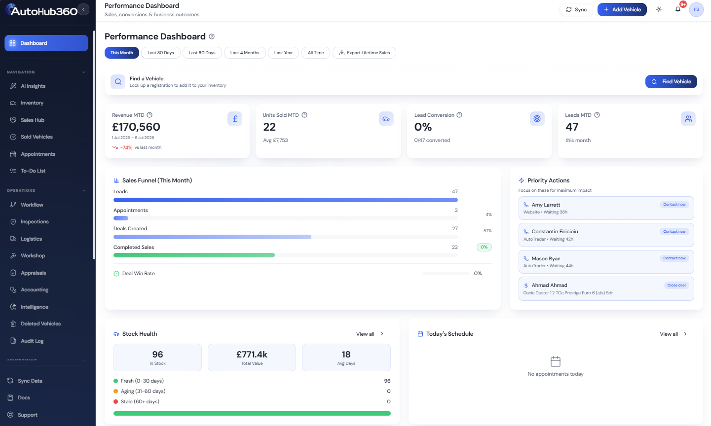 AutoHub360 performance dashboard preview
